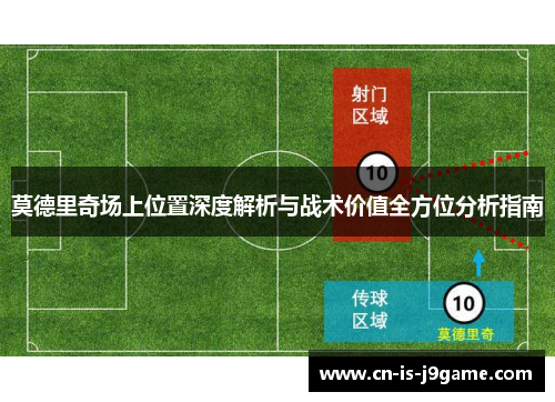 莫德里奇场上位置深度解析与战术价值全方位分析指南