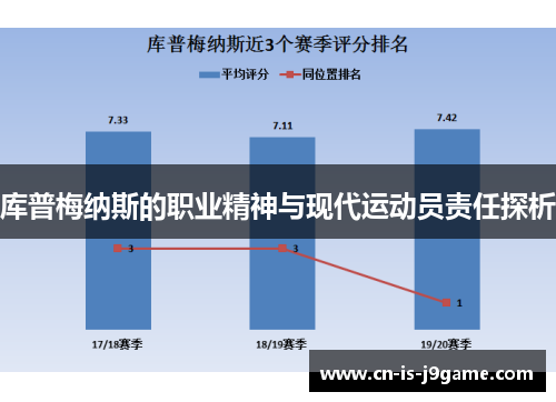 库普梅纳斯的职业精神与现代运动员责任探析 库普梅纳斯的职业精神与现代运动员责任探析