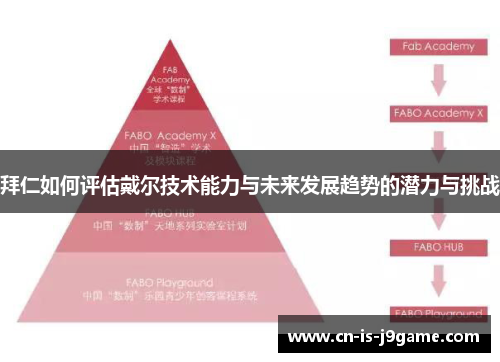 拜仁如何评估戴尔技术能力与未来发展趋势的潜力与挑战 拜仁如何评估戴尔技术能力与未来发展趋势的潜力与挑战