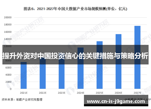 提升外资对中国投资信心的关键措施与策略分析 提升外资对中国投资信心的关键措施与策略分析