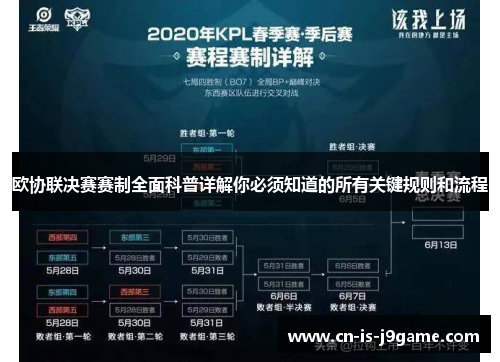 欧协联决赛赛制全面科普详解你必须知道的所有关键规则和流程