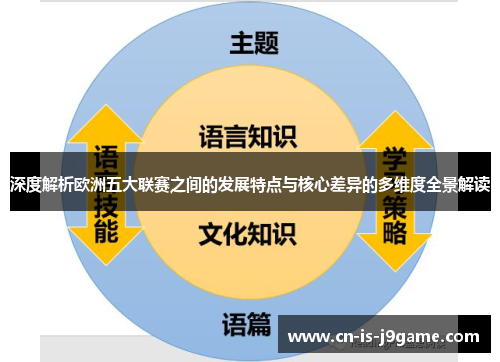 深度解析欧洲五大联赛之间的发展特点与核心差异的多维度全景解读 深度解析欧洲五大联赛之间的发展特点与核心差异的多维度全景解读