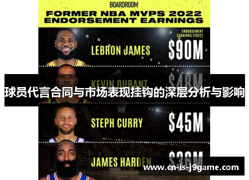 球员代言合同与市场表现挂钩的深层分析与影响 球员代言合同与市场表现挂钩的深层分析与影响