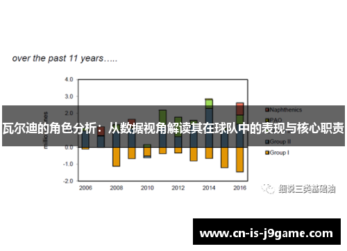 瓦尔迪的角色分析：从数据视角解读其在球队中的表现与核心职责