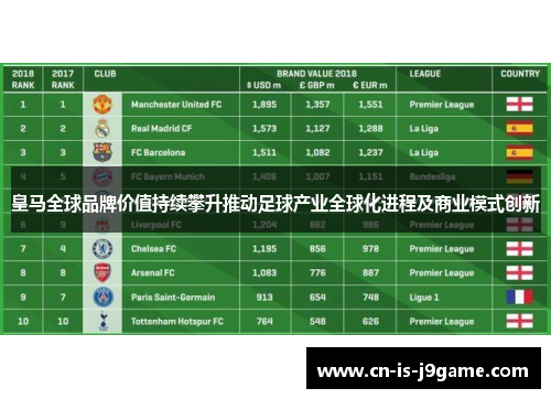 皇马全球品牌价值持续攀升推动足球产业全球化进程及商业模式创新 皇马全球品牌价值持续攀升推动足球产业全球化进程及商业模式创新