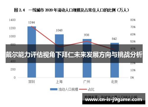 戴尔能力评估视角下拜仁未来发展方向与挑战分析