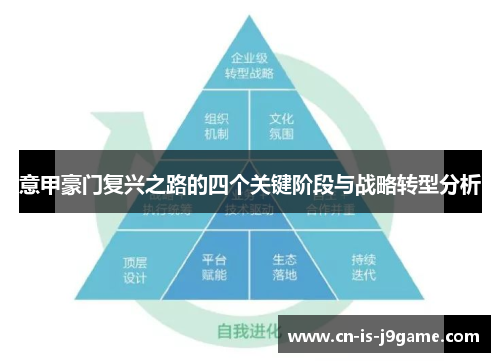 意甲豪门复兴之路的四个关键阶段与战略转型分析